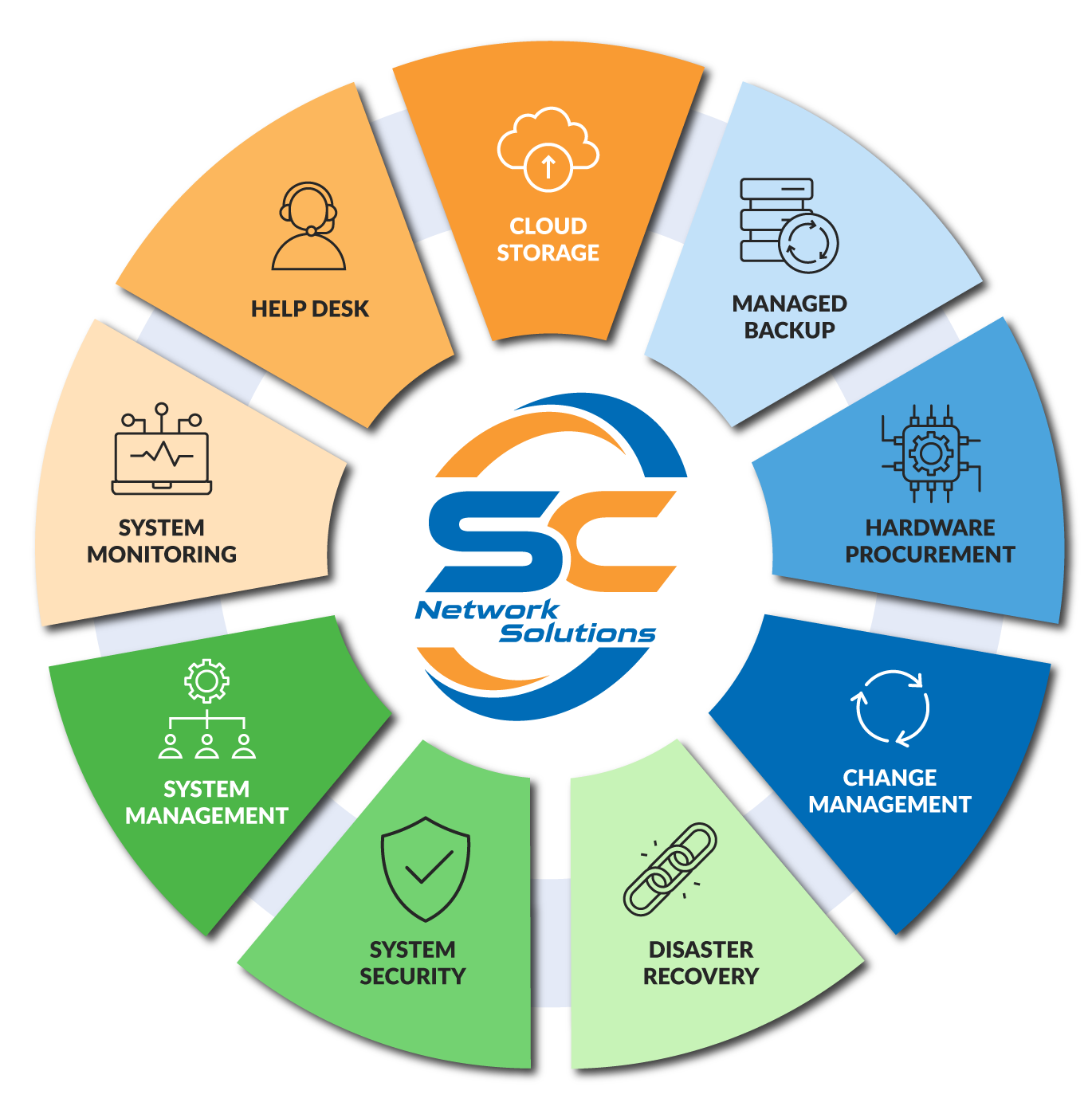 Your trusted fiber internet and IT partner for Southern Utah and Northern Arizona businesses. Reliable Managed IT Services for growth, security, and success.