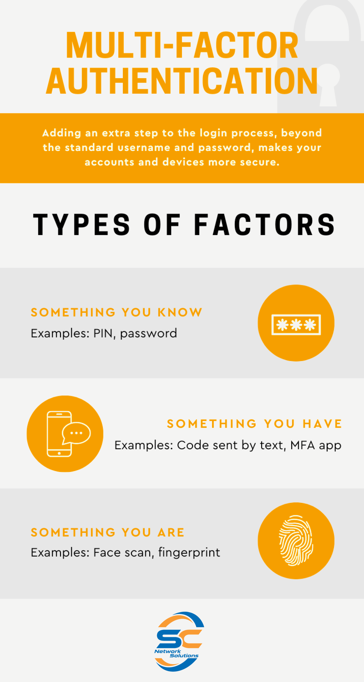 Infographic showing types of multi-factor authentication: something you know, something you have, and something you are.