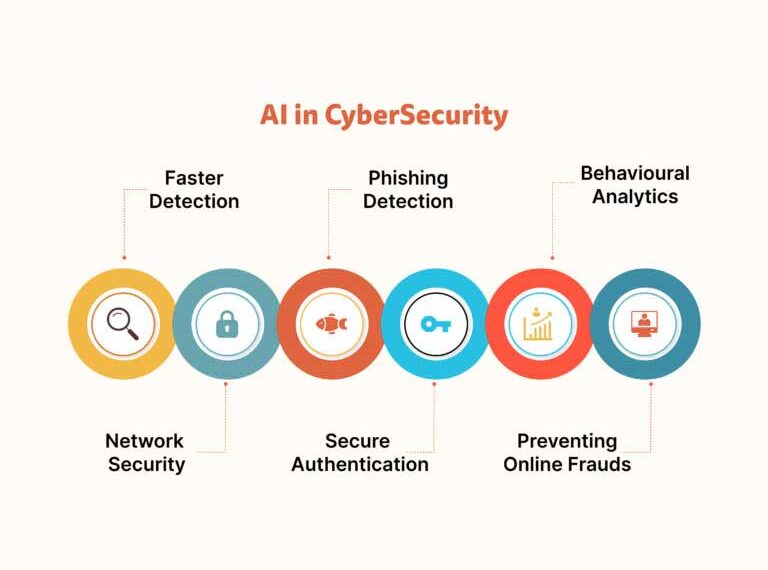 How Experts Use AI to Streamline Incident Response and Eliminate Alert Noise